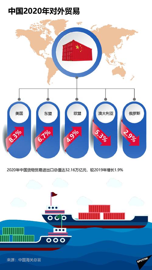 2020年中国货物贸易进出口_财经_每日经济